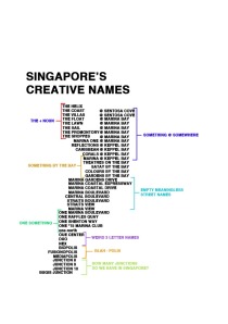 singaporeStreetNames